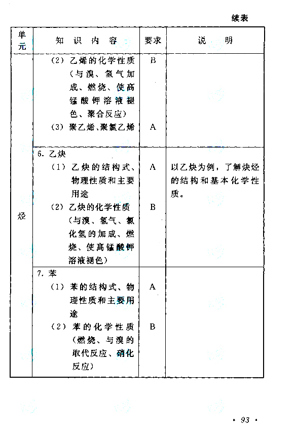 2019年贵州成人高考高起点物理化学考试大纲(图20)