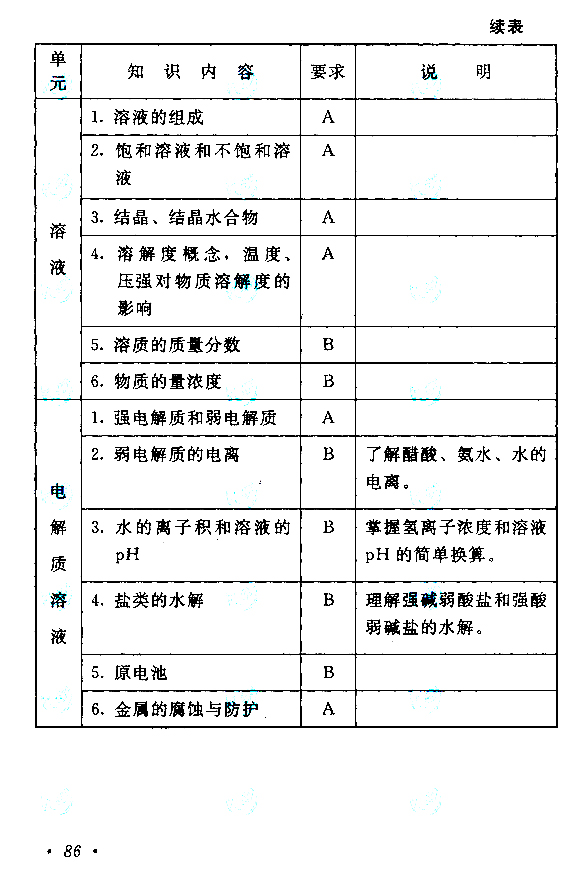 2020年贵州成人高考高起点考试大纲（物理、化学）(图6)
