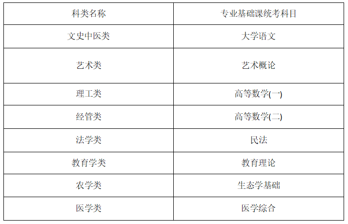 贵州省2023年成人高考考试时间